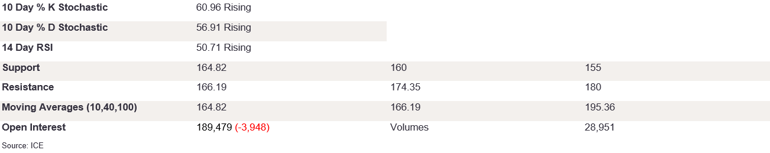 Tables 3 (249)