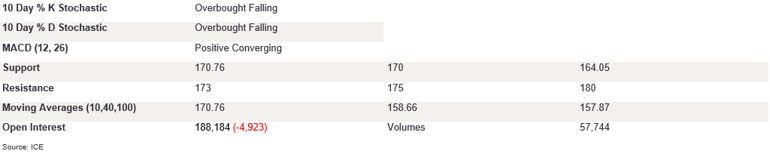 Tables 3 (356)