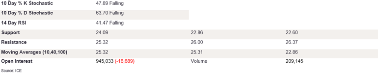 Tables 1 (318)