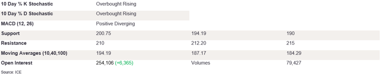Tables 3 (380)