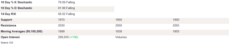 Tables 6 (235)