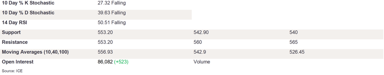 Tables 2 (271)