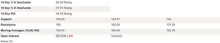 Tables 3 (259)