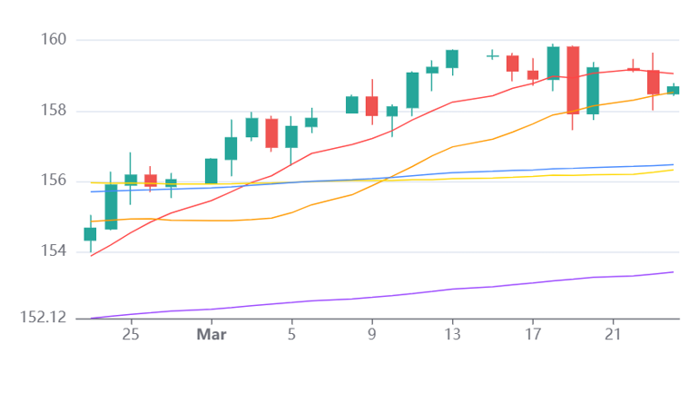 Chart 19