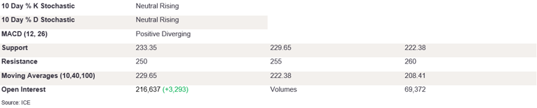 Tables 3 (398)