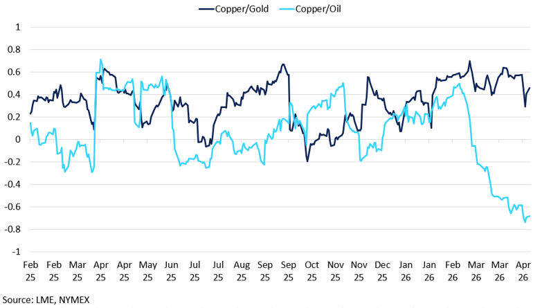 Copper (15)