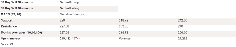 Tables 3 (396)