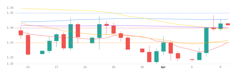 Gbpusd 10042026