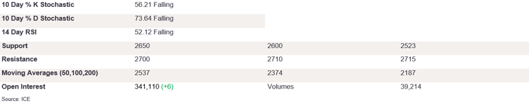 Tables 6 (330)