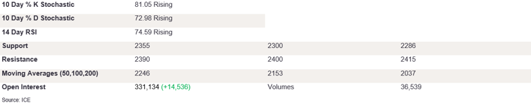 Tables 6 (310)