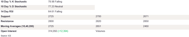 Tables 5 (273)