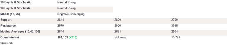 Tables 4 (367)