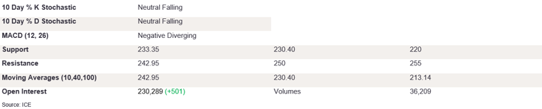 Tables 3 (399)
