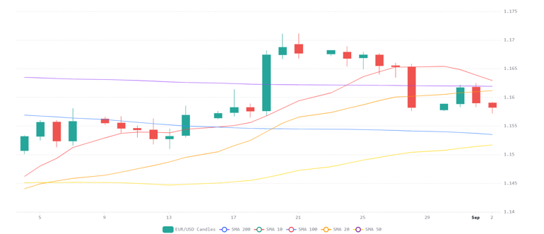 Chart 2026 09 02T071020880