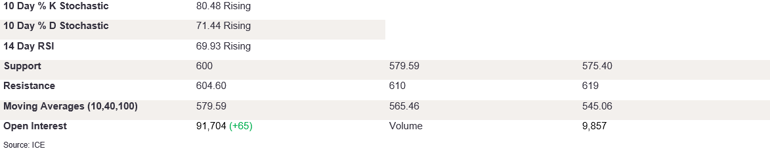 Tables 2 (286)