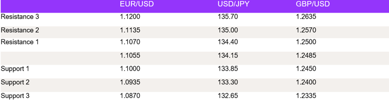 Tables 1 (125)