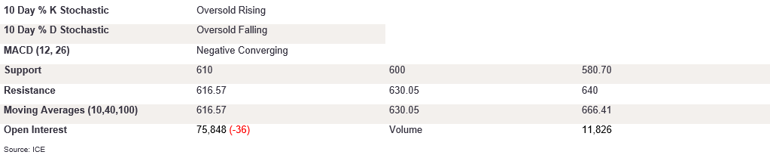 Tables 2 (373)