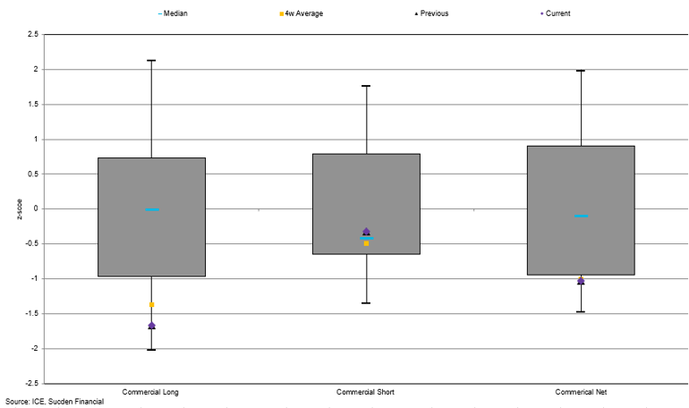 Normalised Cot