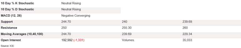 Tables 3 (403)