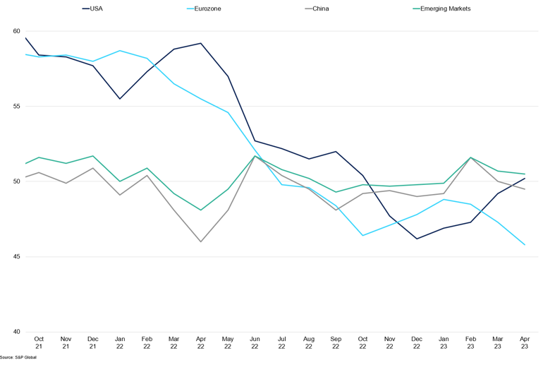 Major Economies Manufacturing Pmis (1)