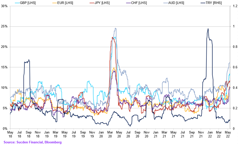 Chart (5)