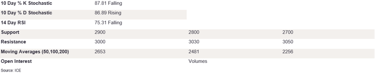 Tables 6 (333)