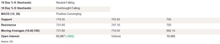 Tables 2 (353)