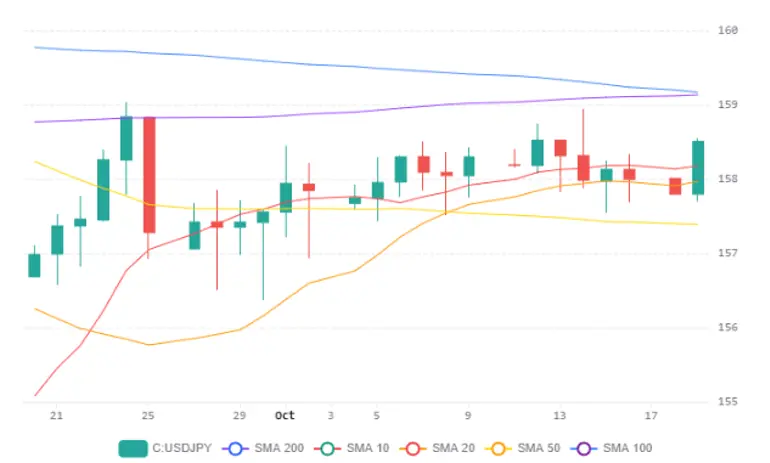 Usdjpy 20102026
