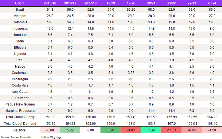 Supply Demand (1)