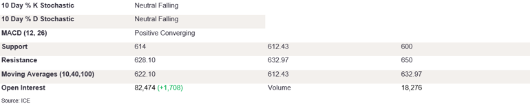 Tables 2 (381)