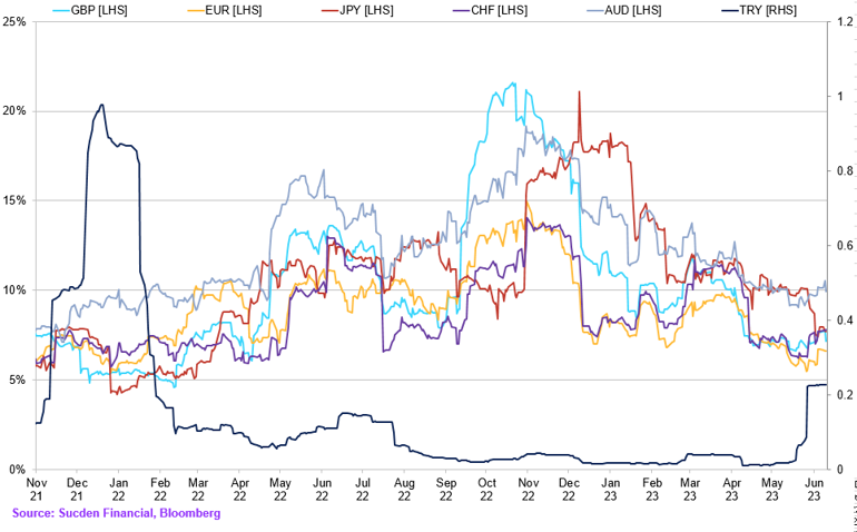 Chart (44)
