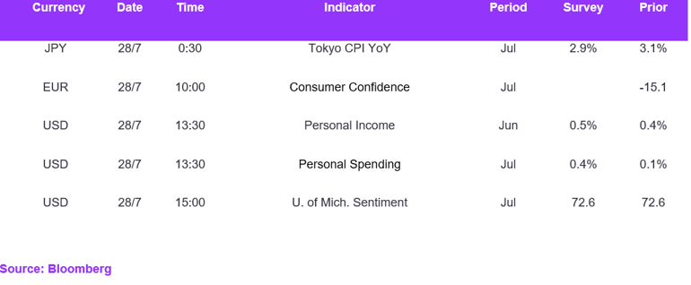Fx Daily Calendar 28072023