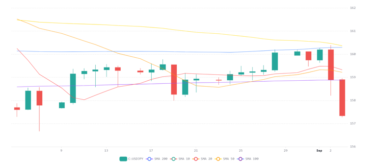 Chart 2026 09 03T070821671