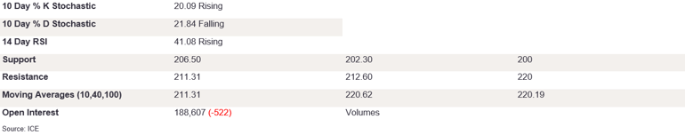 Tables 3 (221)