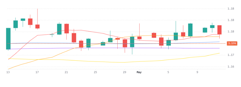 Eurusd 13052026