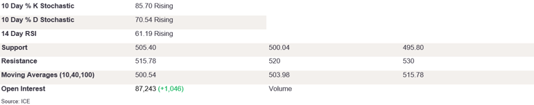 Tables 2 (233)