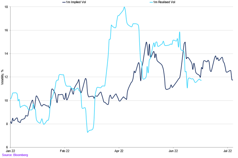 Implied Vs Realised (1)
