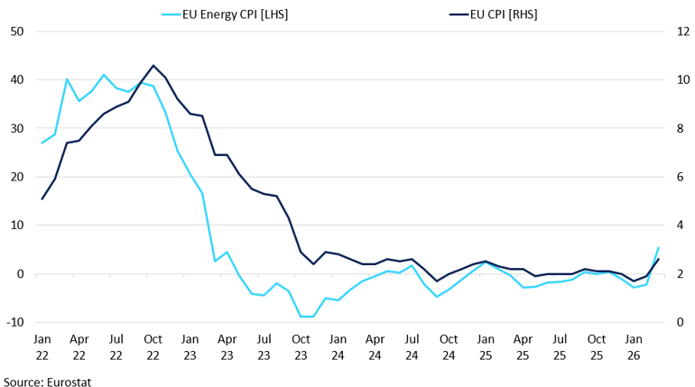 Euro