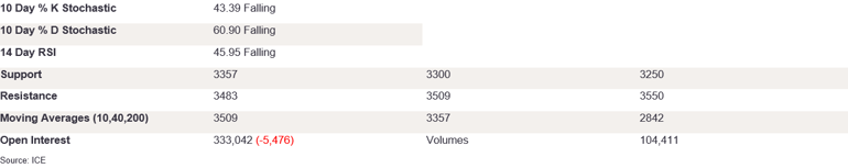 Tables 5 (329)