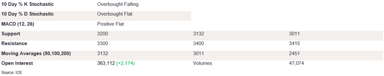 Tables 6 (351)