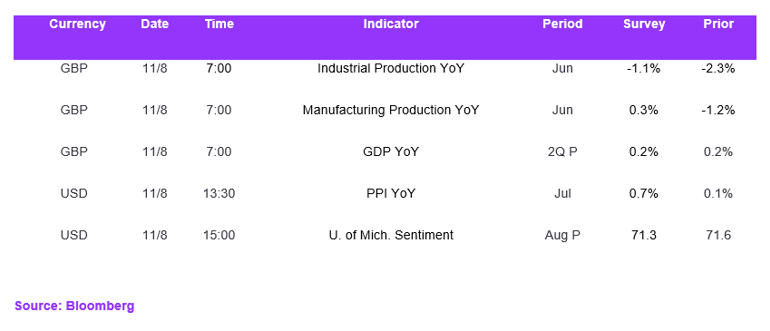 Fx Daily Calendar 11082023
