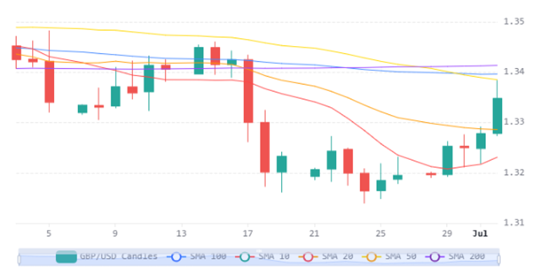Chart 22 (1)