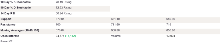 Tables 2 (325)
