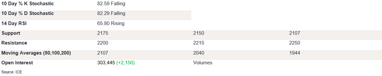 Tables 6 (292)
