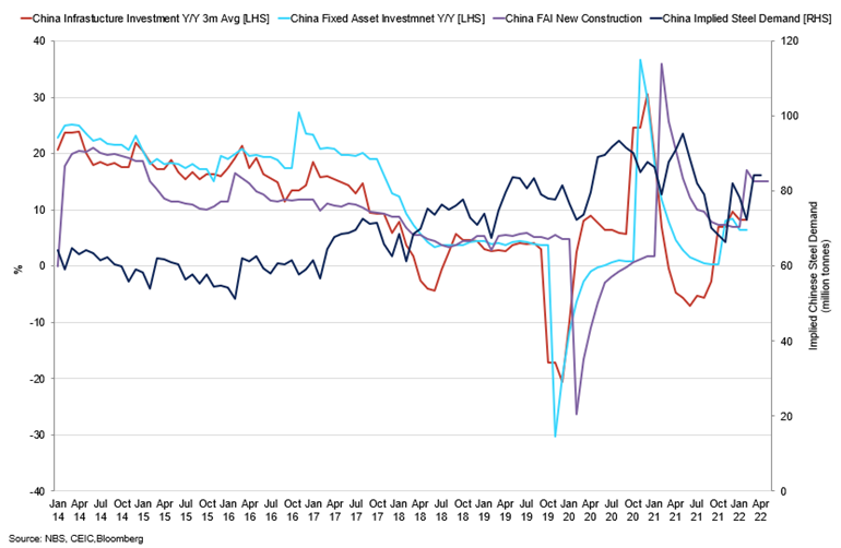 China Investment Vs Implied Steel Demand (3)