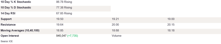 Tables 1 (264)