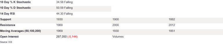 Tables 6 (260)