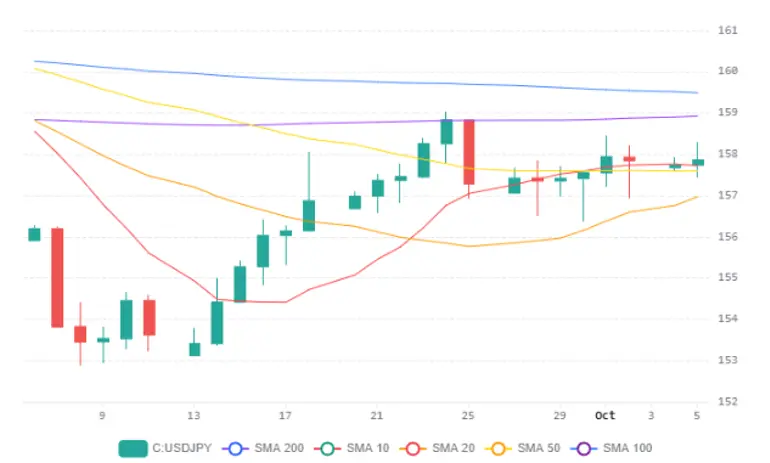 Chart 76 (2)