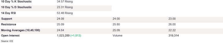 Tables 1 (311)