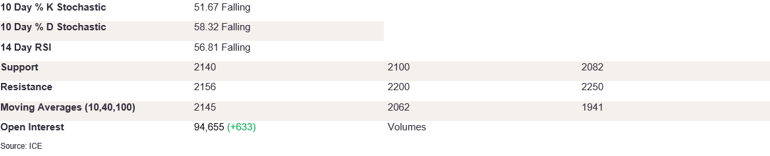 Tables 4 (280)